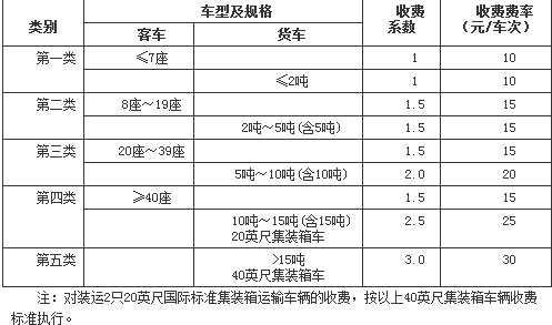 收費標(biāo)準